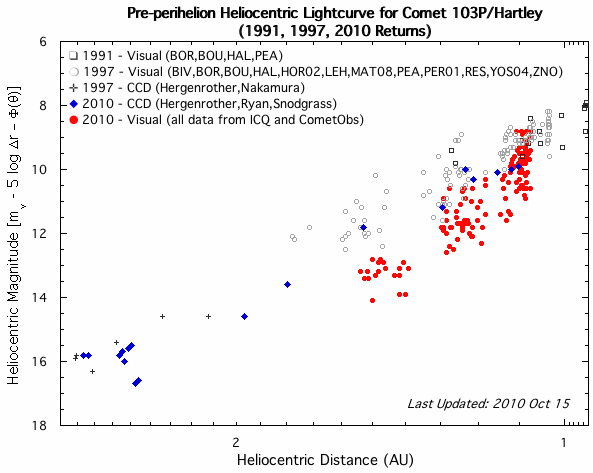 103P lightcurve