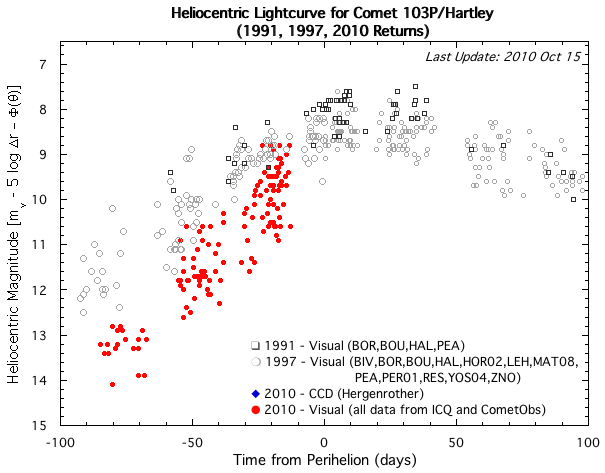 103P lightcurve