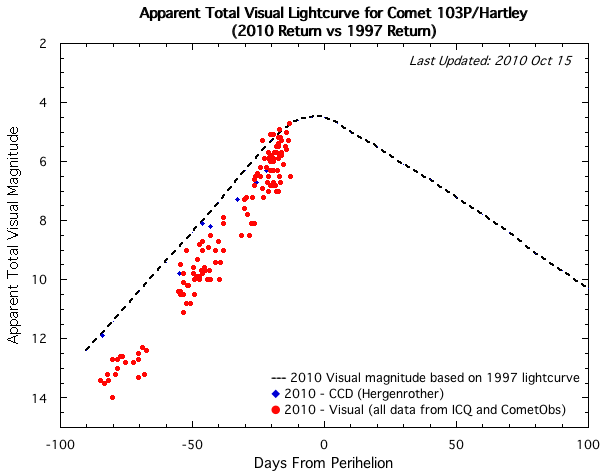 103P lightcurve