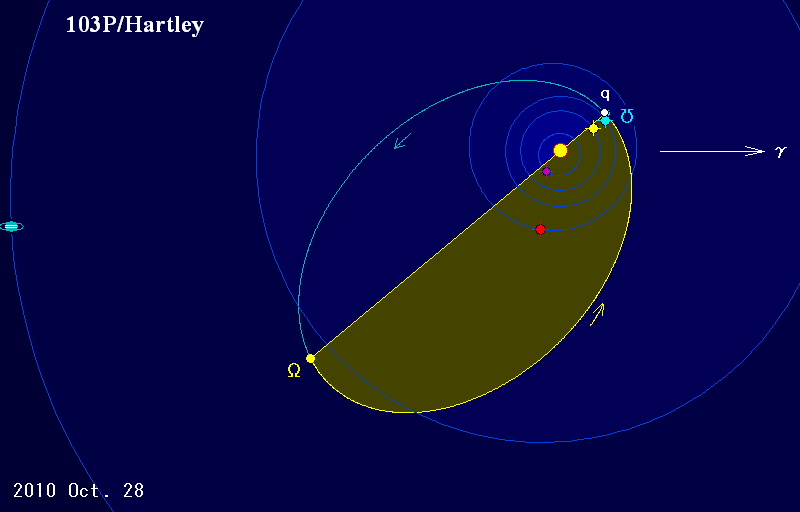 [103P/Hartley orbit diagram 1]