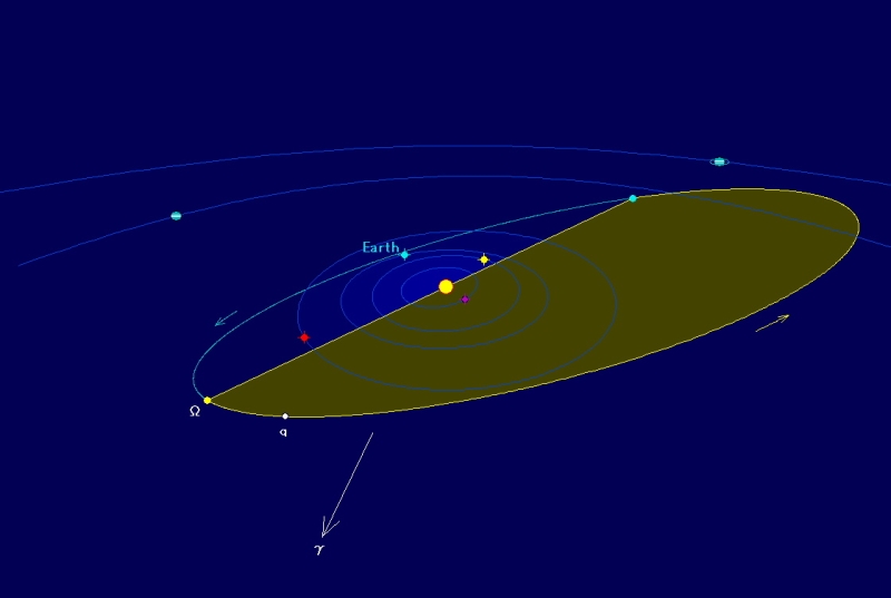 17P orbit diagram